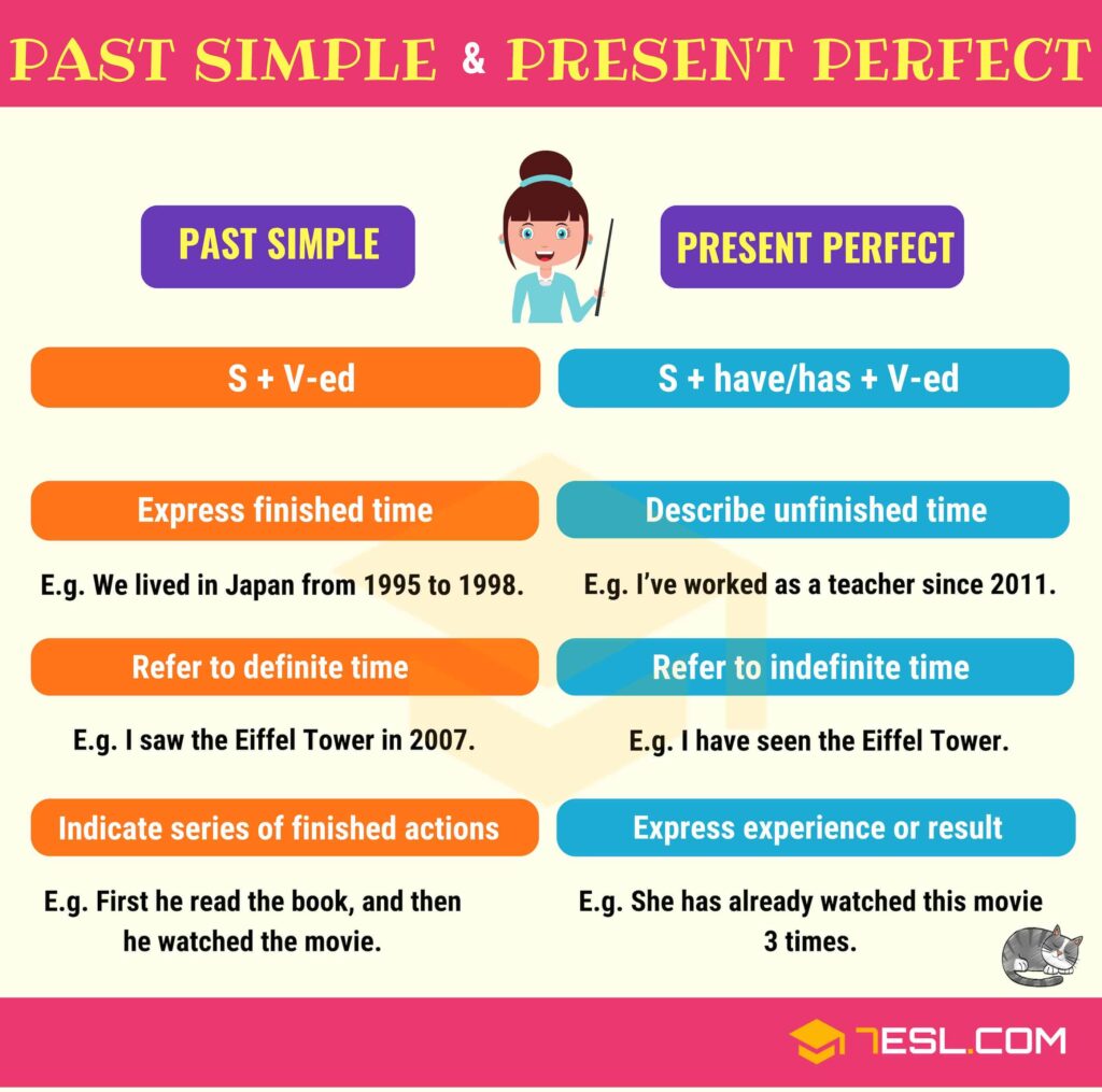 Contoh Dialog Simple Past Tense Dan Present Perfect Tense Servyoutube 