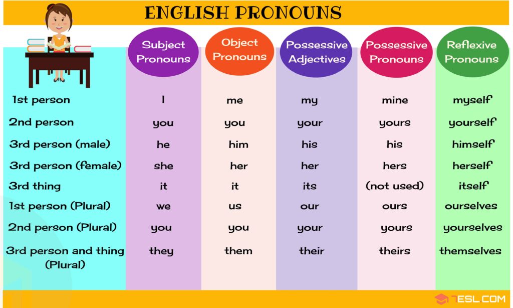 Pronouns I Me We Us Worksheet