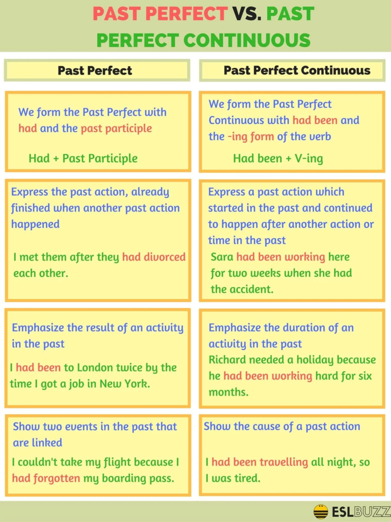 Perbedaan Past Continuous Tense Dan Present Continuous Tense Bahasa Riset